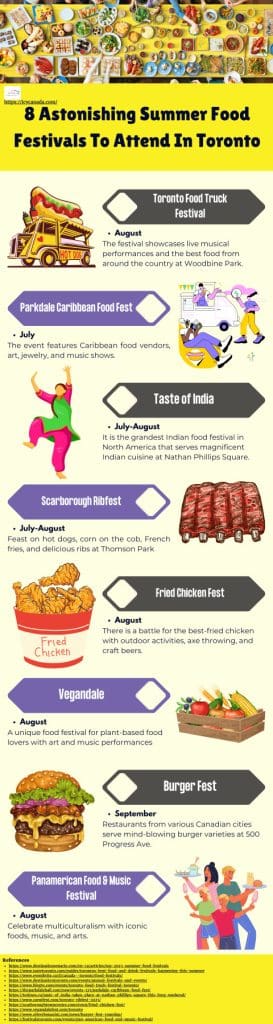 8 Astonishing Summer Food Festivals To Attend In Toronto