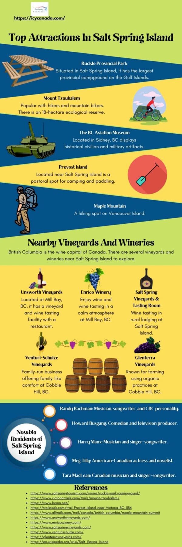 Top Attractions In Salt Spring Island