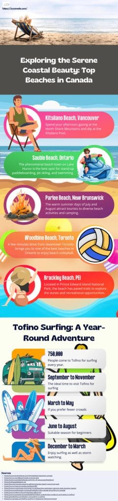 Exploring the Serene Coastal Beauty Top Beaches in Canada