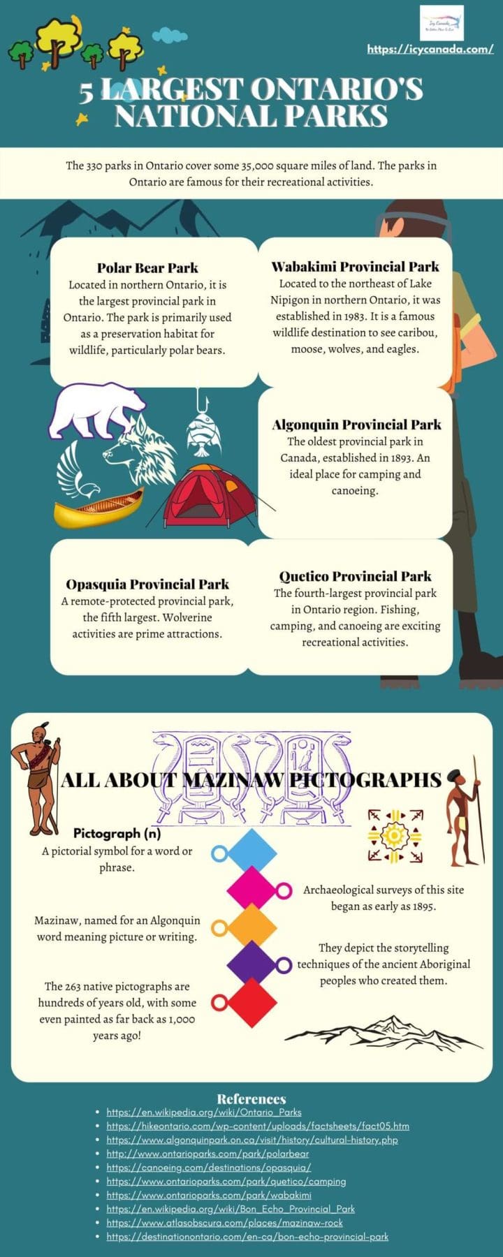 5 Largest Ontario's National Parks