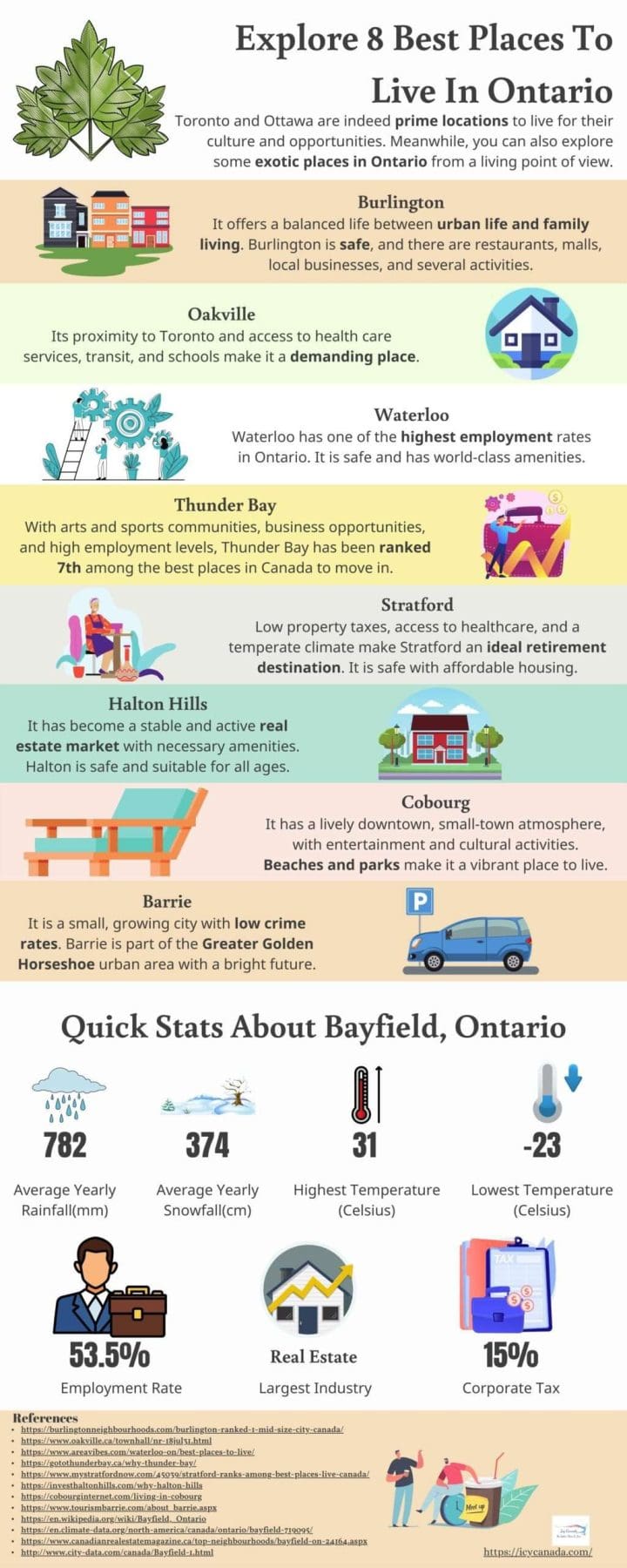Explore 8 Best Places To Live In Ontario