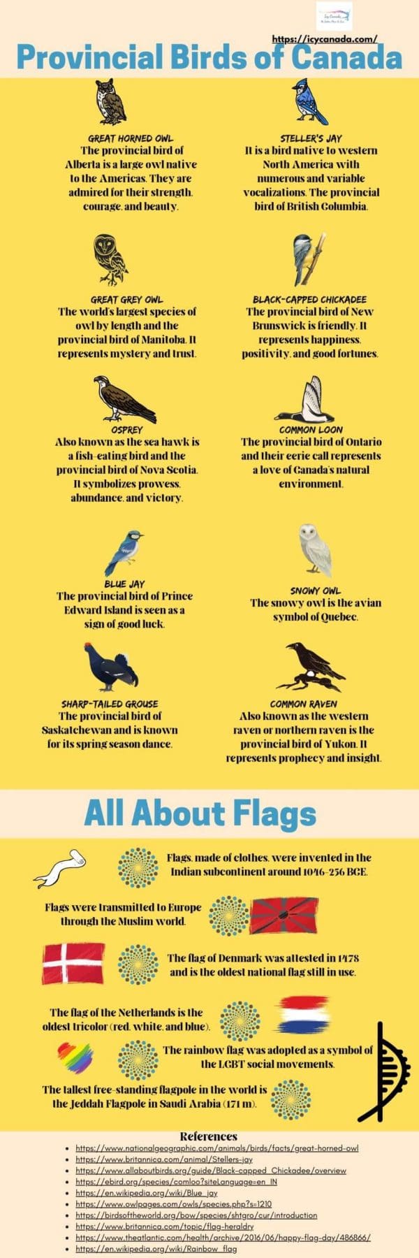 A Sneak Peek To The Provincial Birds of Canada