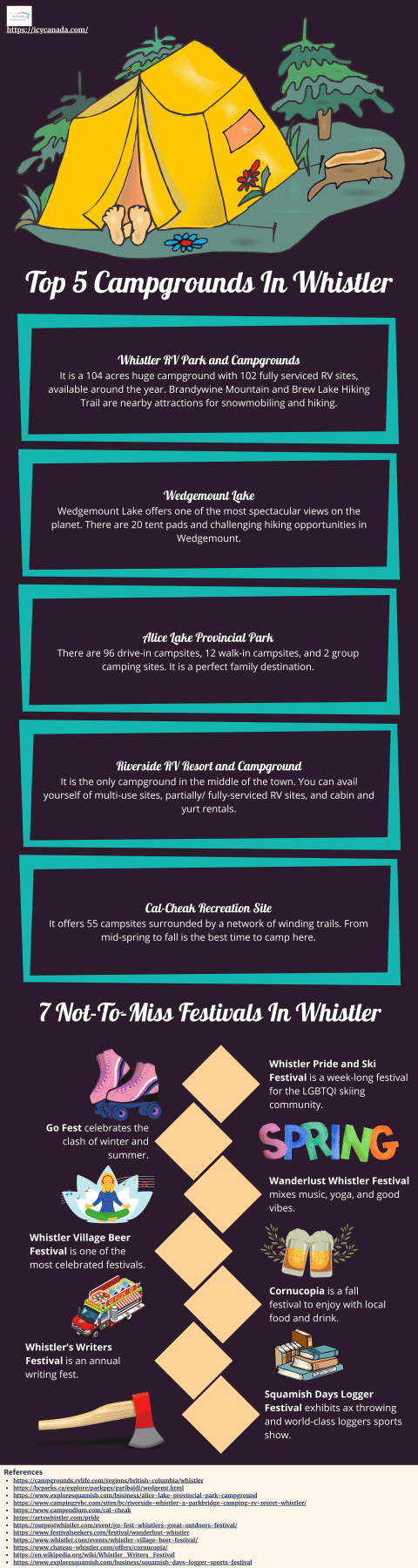 Top 5 Campgrounds In Whistler