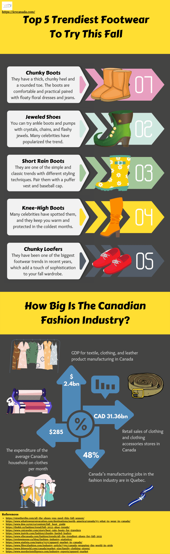 Top 5 Trendiest Footwear To Try This Fall