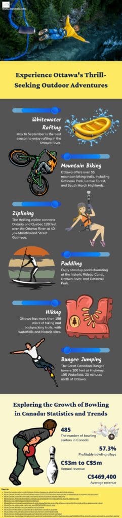 Experience Ottawa's Thrill-Seeking Outdoor Adventures