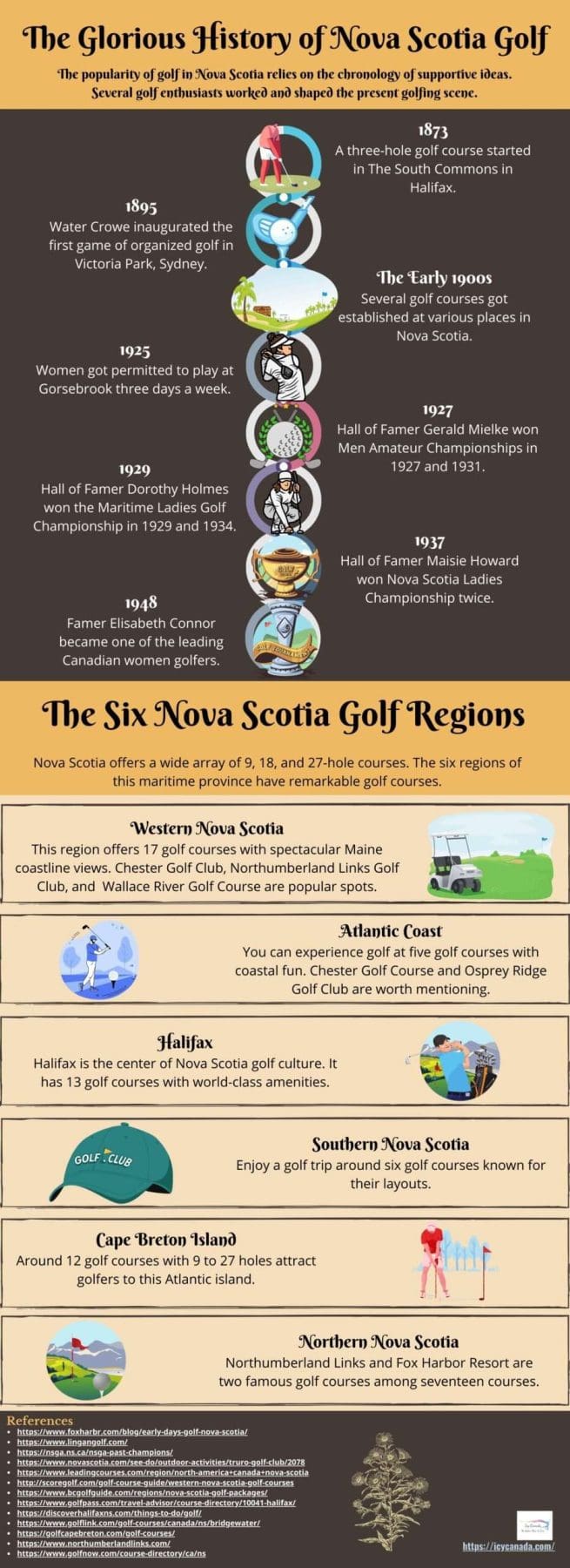 The Glorious History of Nova Scotia Golf