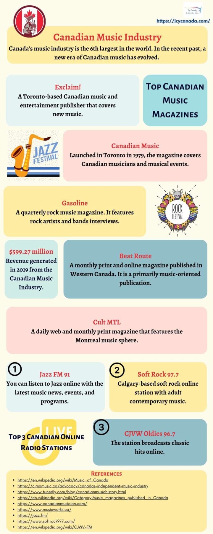 What Canada Listens The Most