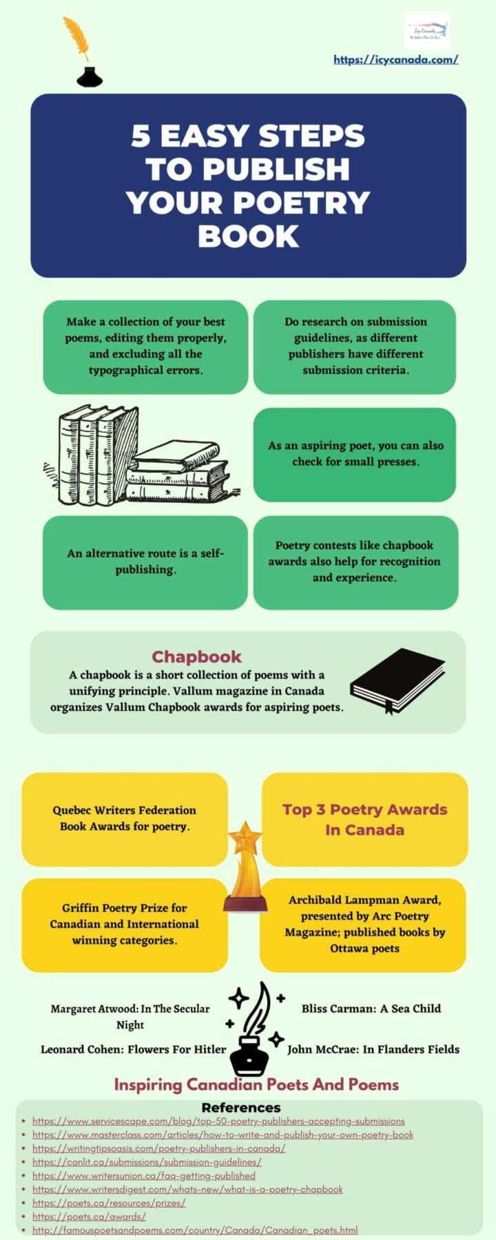 5 Easy Steps To Publish Your Poetry Book