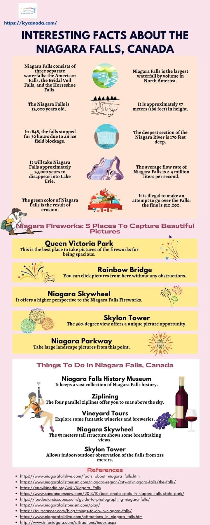 Interesting Facts About The Niagara Falls Canada