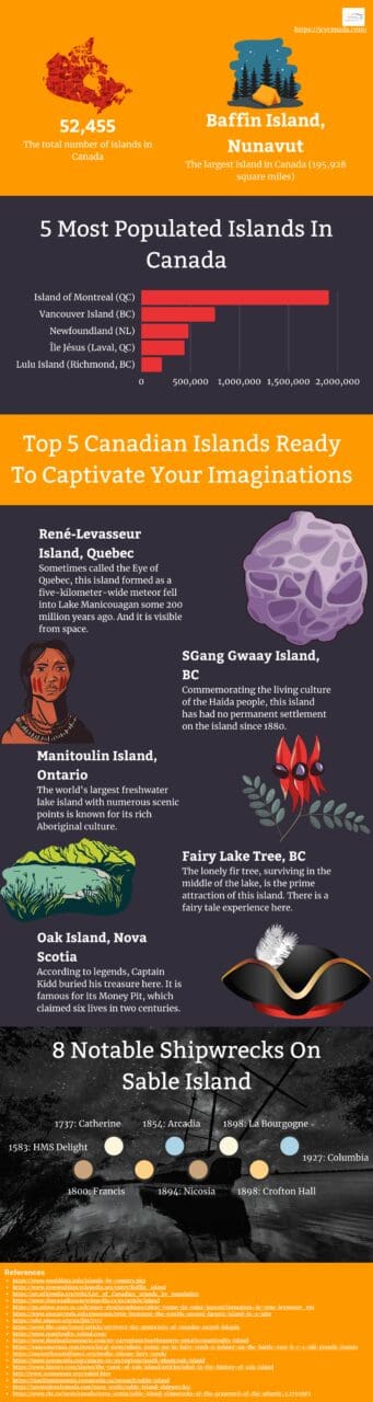 Top 5 Canadian Islands Ready To Captivate Your Imaginations