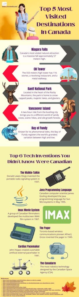 Top 5 Most Visited Destinations In Canada