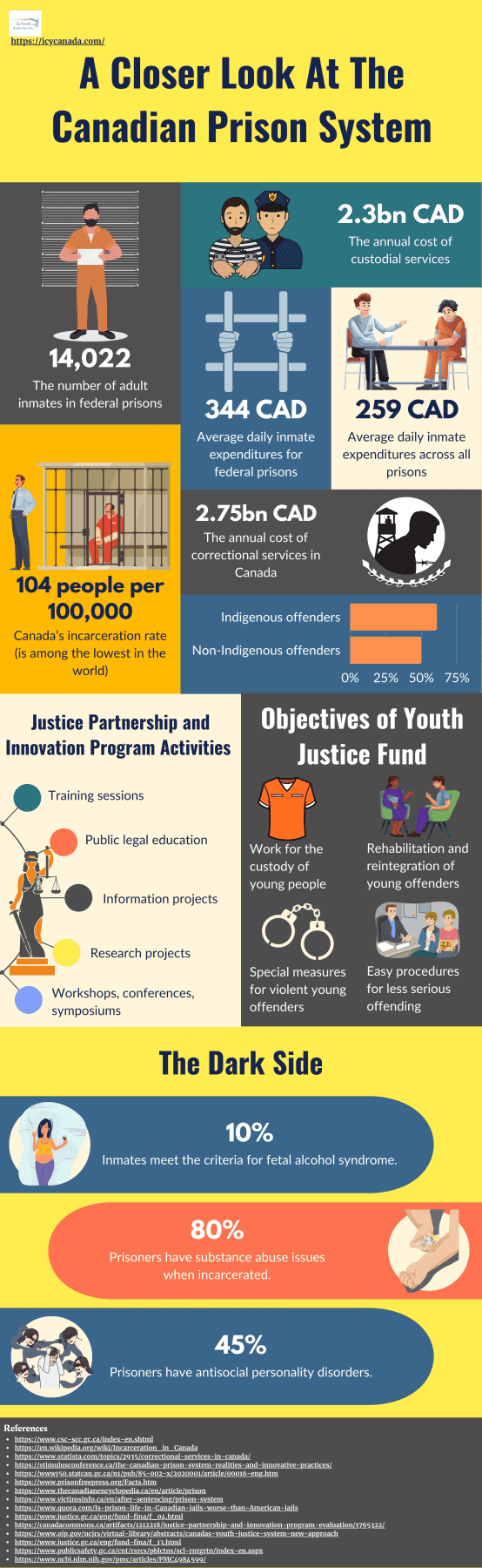 A Closer Look At The Canadian Prison System