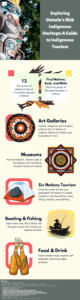 Exploring Ontario's Rich Indigenous Heritage A Guide to Indigenous Tourism