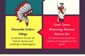 Experience Arts and Culture Must-See Museums and Galleries in Central Ontario