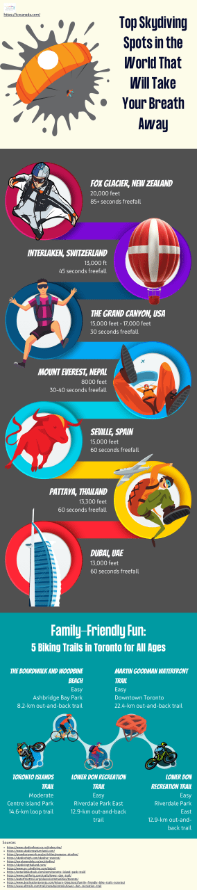 Top Skydiving Spots in the World That Will Take Your Breath Away