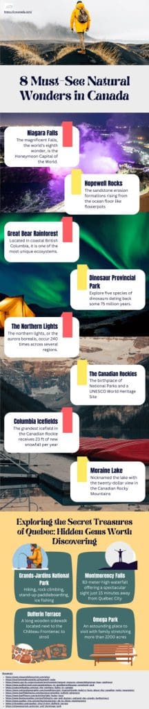 8 Must-See Natural Wonders in Canada