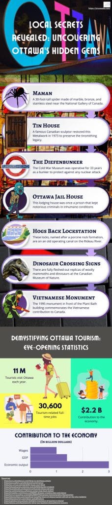 Local Secrets Revealed Uncovering Ottawa's Hidden Gems