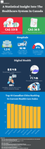 A Statistical Insight Into The Healthcare System In Canada