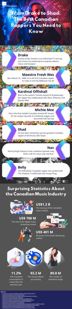 From Drake to Shad The Best Canadian Rappers You Need to Know