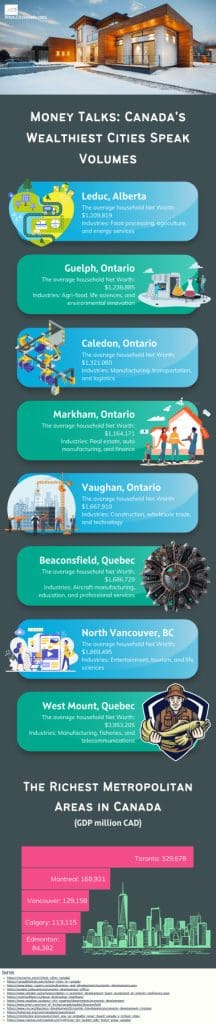 Money Talks Canada's Wealthiest Cities Speak Volumes