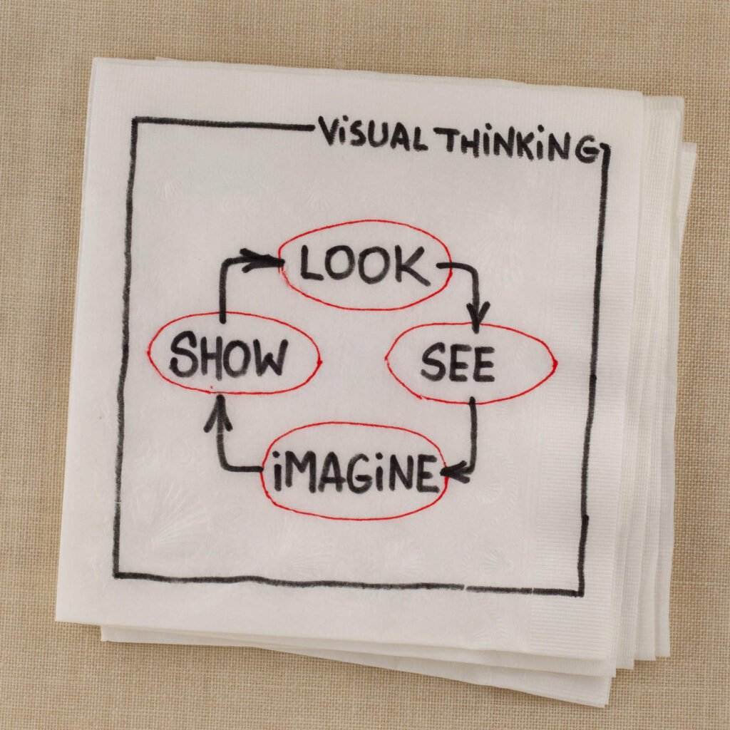 A chart of Visual thinking illustration on a tissue napkin.