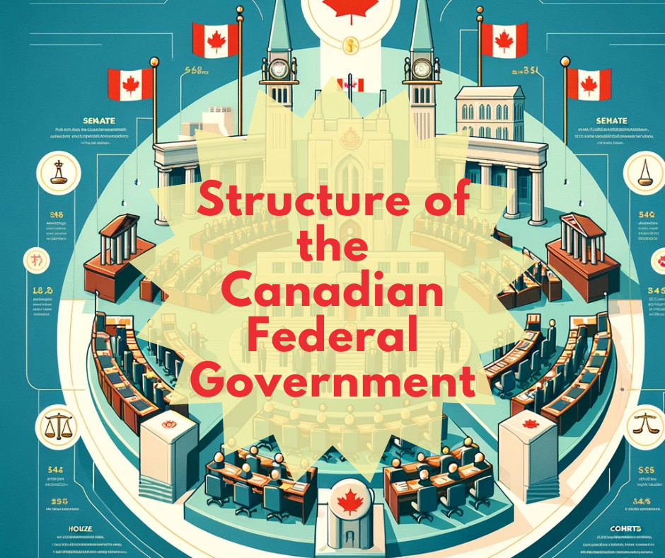 Canadian Federal Government Structure Infographic
