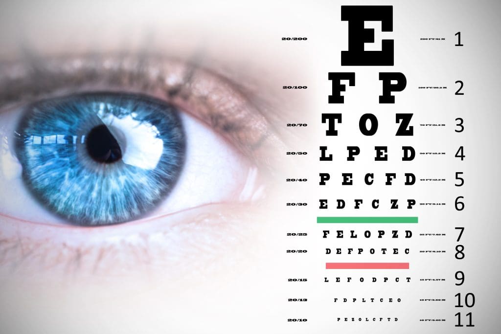 how long does it take for an eye test
