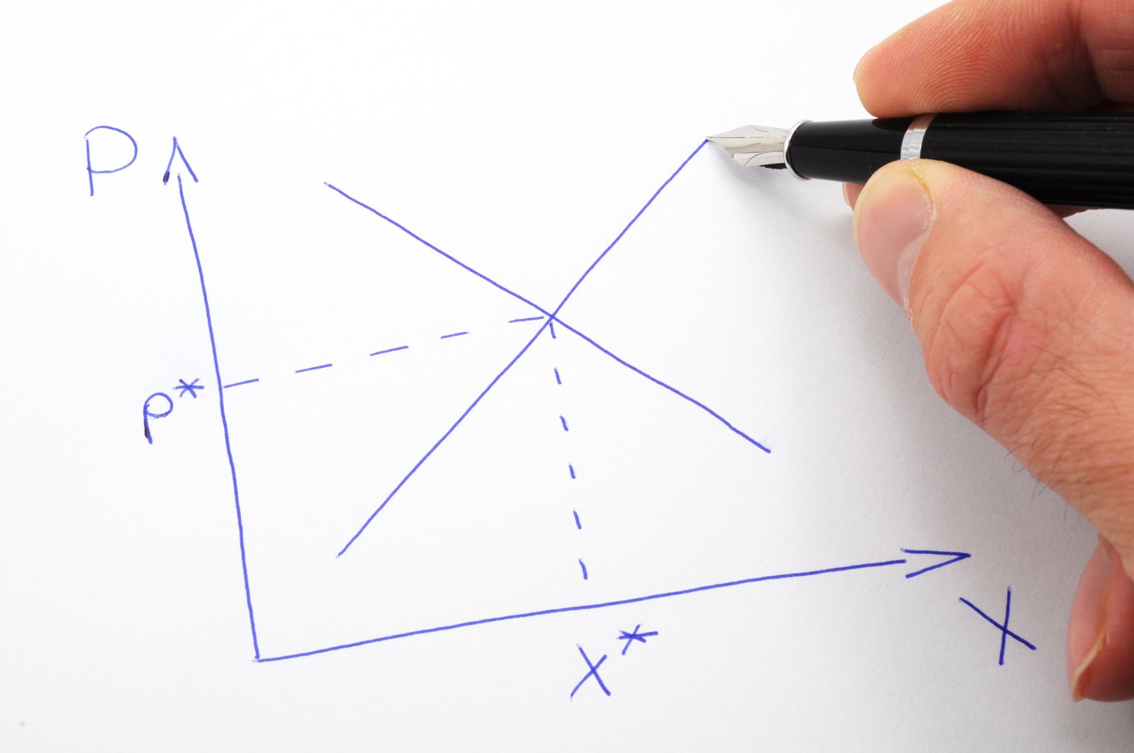 Binding Of Firm Behavior